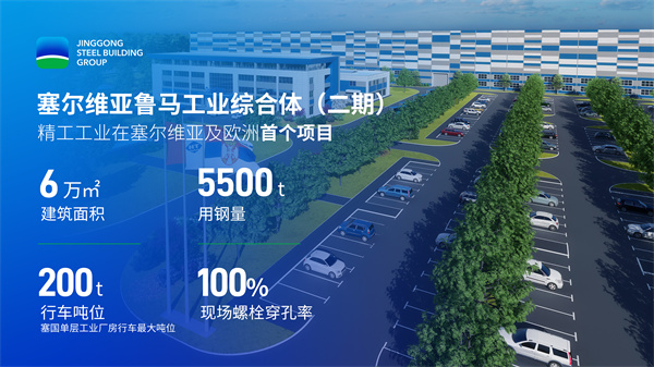 塞尔维亚项目先容.jpg