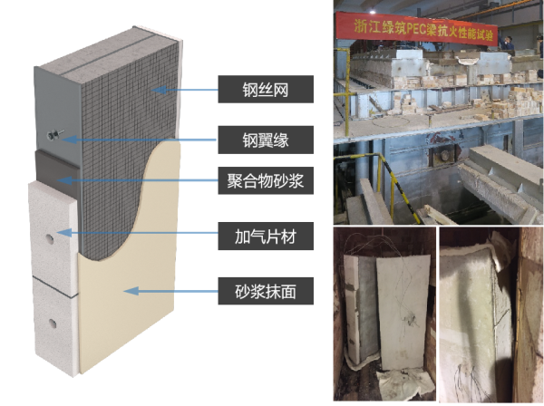 6-2003网站太阳集团绿筑组织试验，，模拟高温条件下的PEC耐火性能，，验证其防火结构的有用性。。。.png