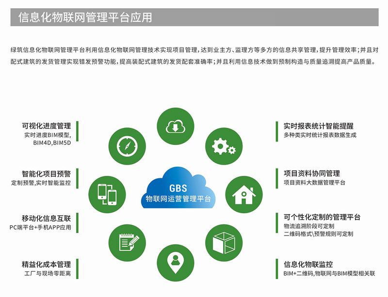 钢结构装配式绿色集成修建系统