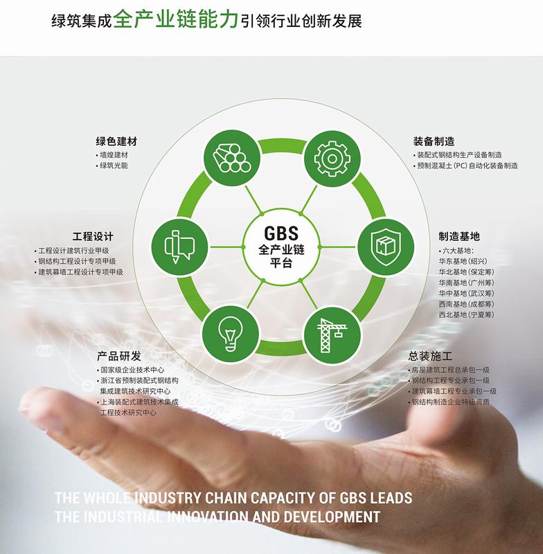 钢结构装配式绿色集成修建系统