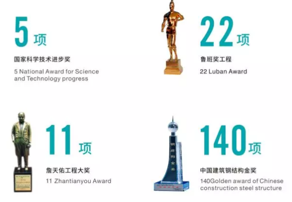2003网站太阳集团钢构顺遂通过“国家认定企业手艺中心”复评