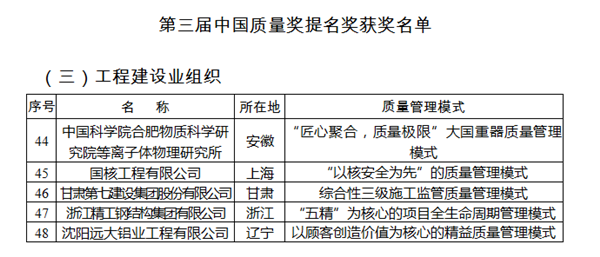 精于手艺 工于品质│2003网站太阳集团钢构荣获第三届“中国质量奖提名奖”