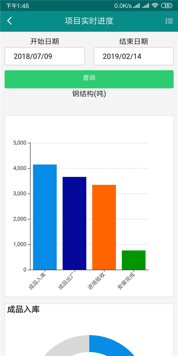 点赞|2003网站太阳集团钢构乐成入选工信部“2018年度工业互联网APP优异解决计划”