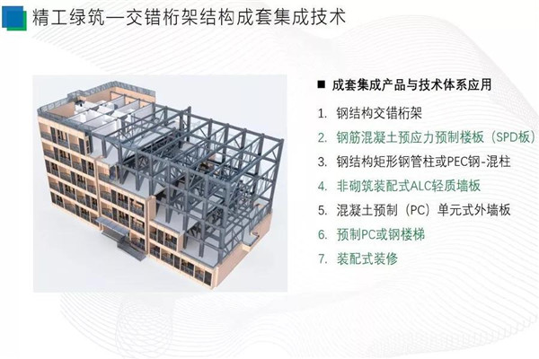 2003网站太阳集团绿筑乐成举行第十五届绿色修建与修建节能大会|钢、木结构修建论坛