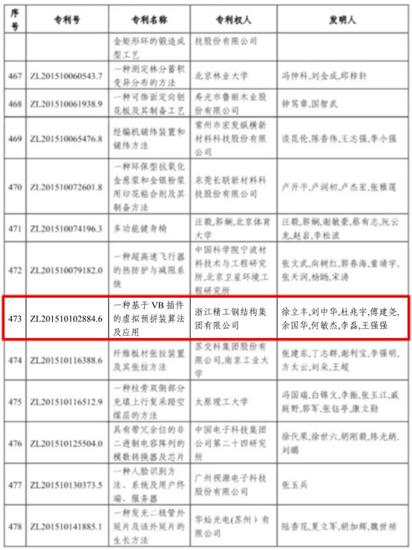搞事情 “国字头”大奖收入囊中