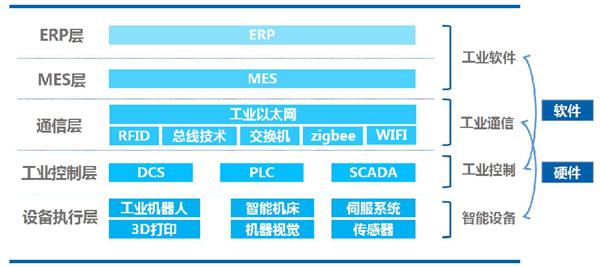 5G+工业互联网，，智慧工厂开启智能化新模式