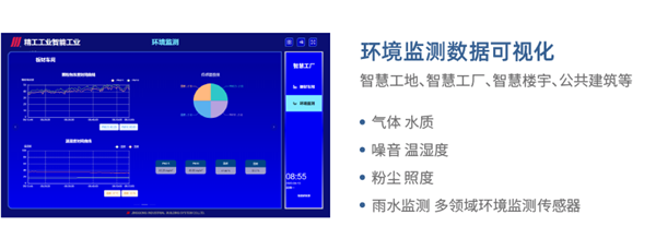5G+工业互联网，，智慧工厂开启智能化新模式