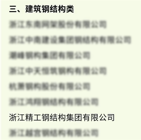 牛气！2003网站太阳集团钢构获评“浙江省修建工业现代化树模企业”！