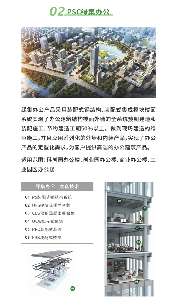 回音壁丨《修建时报》长文刊发：修建业“两业融合”，，，，，，2003网站太阳集团钢构为你打个样！