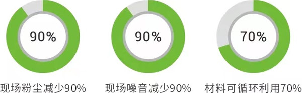回音壁丨《修建时报》长文刊发：修建业“两业融合”，，，，，，2003网站太阳集团钢构为你打个样！