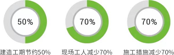 回音壁丨《修建时报》长文刊发：修建业“两业融合”，，，，，，2003网站太阳集团钢构为你打个样！