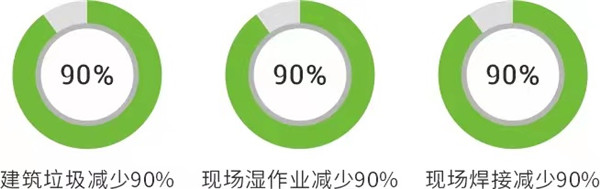 回音壁丨《修建时报》长文刊发：修建业“两业融合”，，，，，，2003网站太阳集团钢构为你打个样！