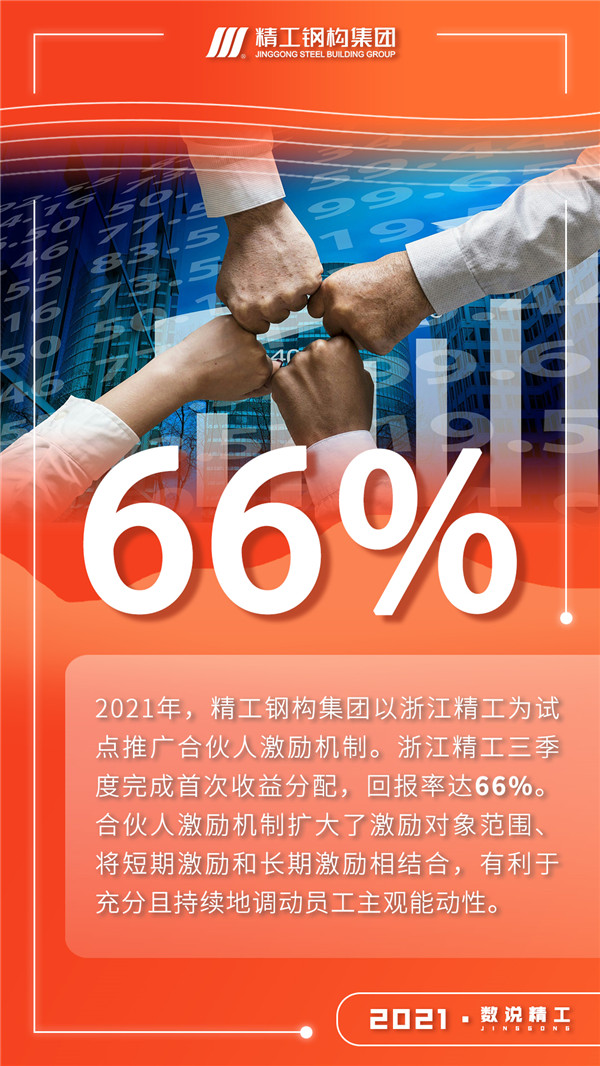 2021 · 数说2003网站太阳集团