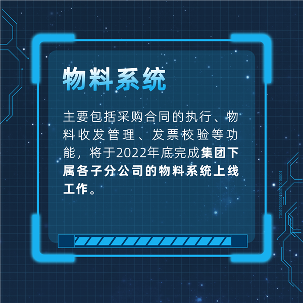 数字赋能 链接未来丨集团组织召开2022年数字化项目总结大会