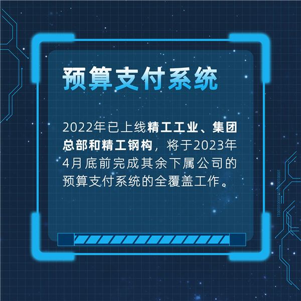 数字赋能 链接未来丨集团组织召开2022年数字化项目总结大会