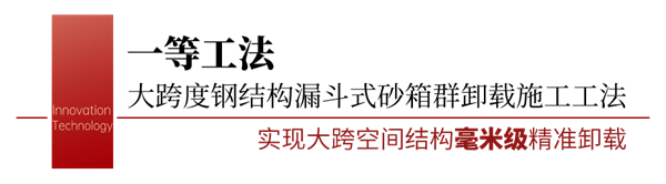 总分第一！特等奖！